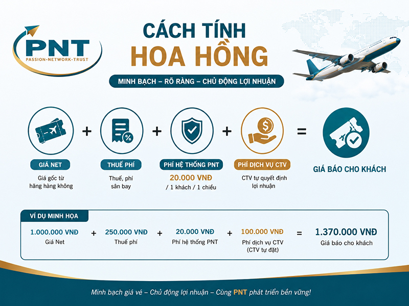 Cách Tính Hoa Hồng Dành Cho Cộng Tác Viên Tại Phương Nam Travel – PNT